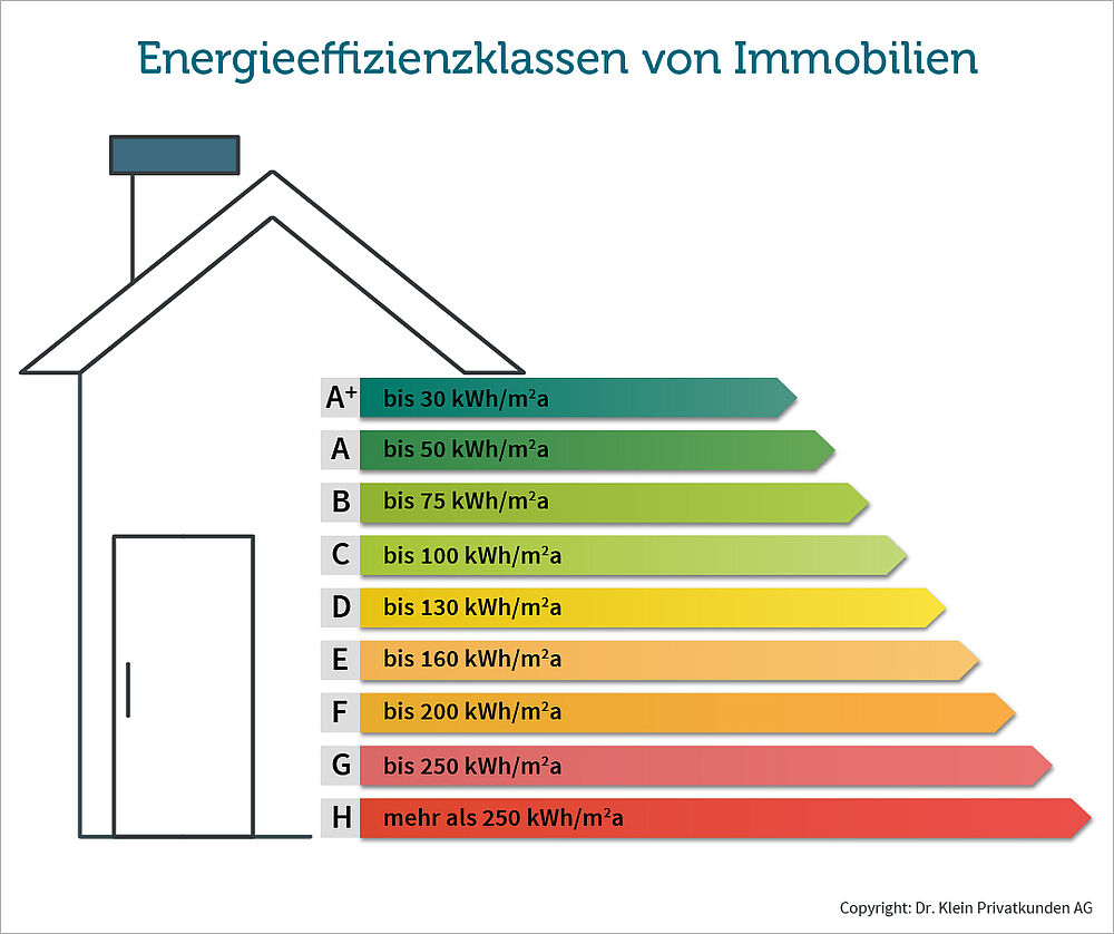 energieausweis hausverkauf dokument