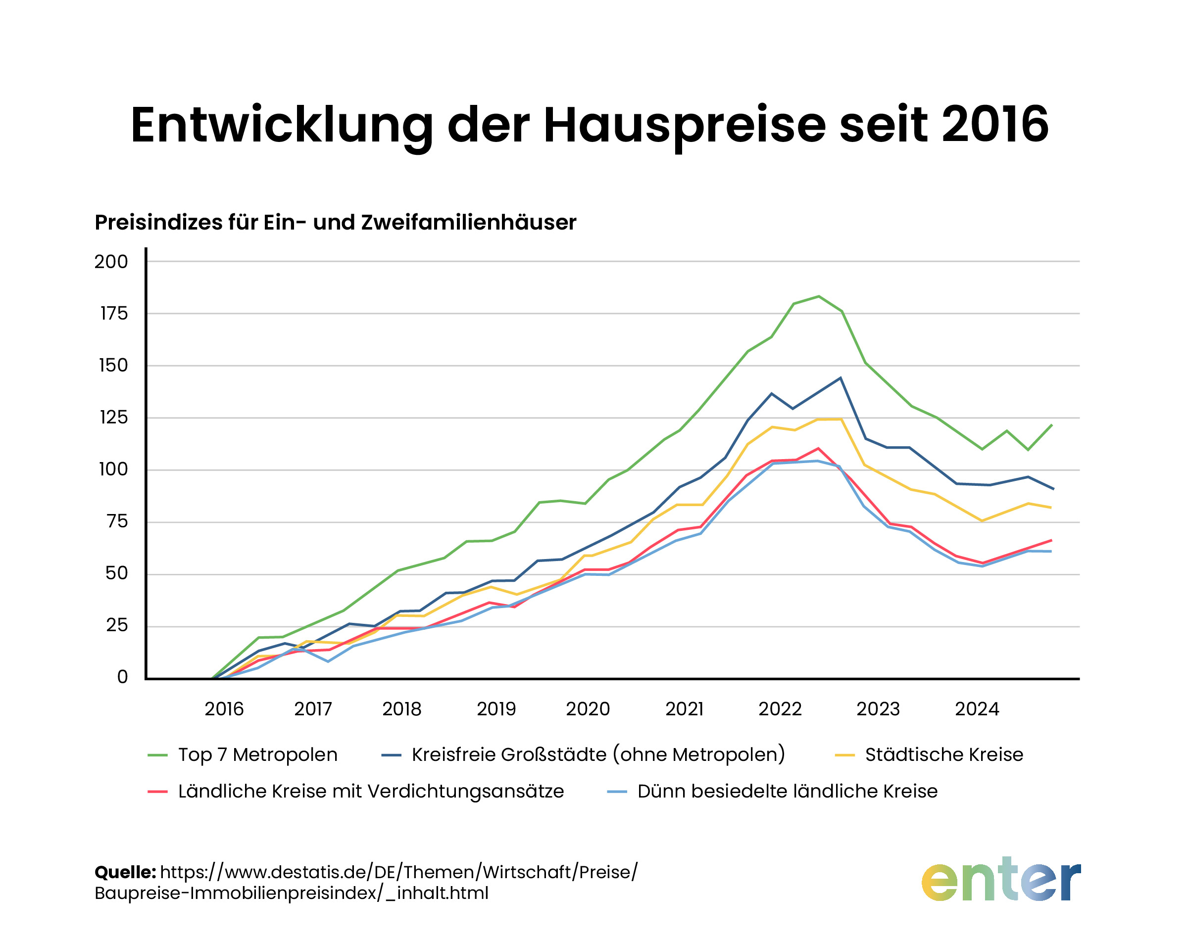 hauswert berechnen immobilie