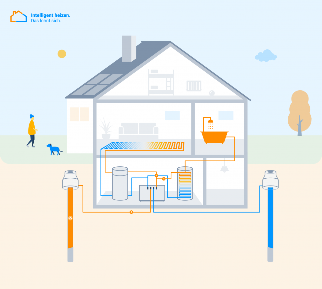 wärmepumpe förderung nrw 2026